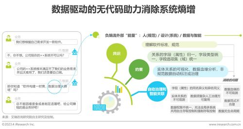 《2023年中國企業(yè)級無代碼開發(fā)白皮書》發(fā)布 聚焦教育活動(dòng)策劃與咨詢的數(shù)字化革新